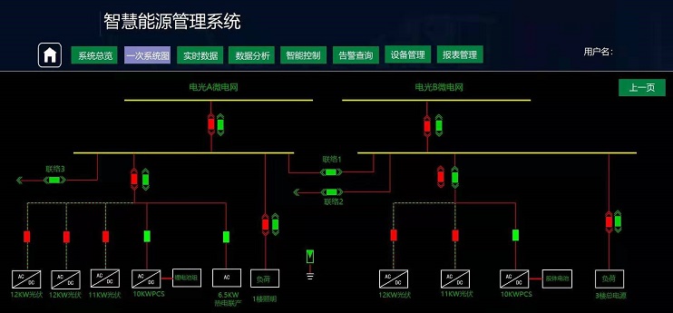 校園微電網(wǎng)（多微電網(wǎng)群協(xié)調(diào)控制）